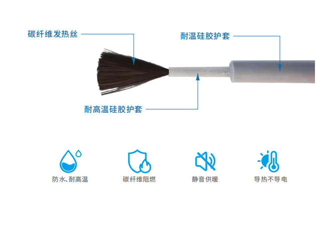 德國塞巴赫（German Sbahe)石墨烯發熱(rè)電纜